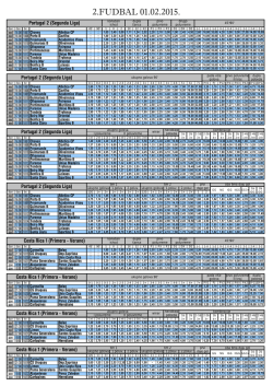 FUDBAL 01.02.2015 RSB - Top Bet Solutions