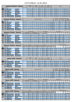 FUDBAL 31.01.2015 RSB - Top Bet Solutions