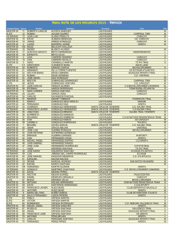 trail ruta de los molinos 2015 - trm42k