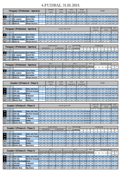 FUDBAL 31.01.2015 RSB - Top Bet Solutions