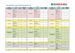 comparativa horas lectivas actual / borrador lomce.