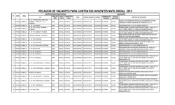 plazas vacantes 2015 - ugel ayabaca