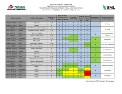 Sonda de Campeche Pron&oacute;stico Meteorol&oacute;gico Extendido