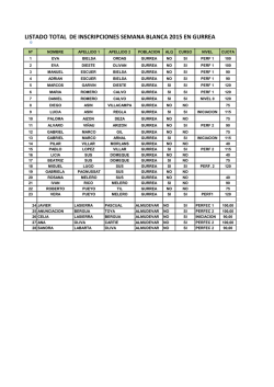 LISTAS ESQUI GURREA-ALMUDEVAR 2015