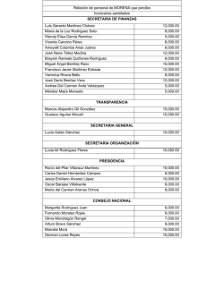Relaci&oacute;n de personal de MORENA que percibe honorarios