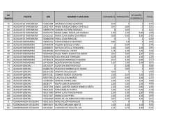 Contrataci&oacute;n de personal con caracter temporal
