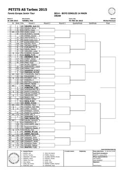 PETITS AS Tarbes 2015