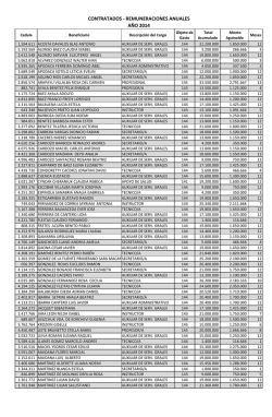Aguinaldos Funcionarios Contratados 2014 &ndash; Rectorado