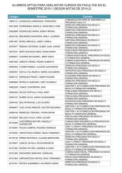 Lista oficial de alumnos aptos para adelantar en 2015-1