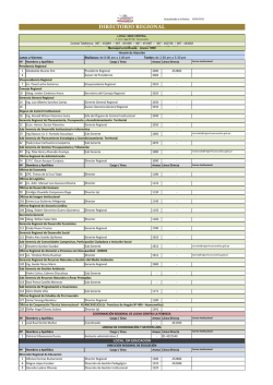 Directorio de Funcionarios - Gobierno Regional de Huancavelica
