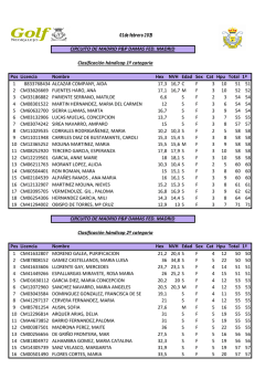 clasificaci&oacute;n Damas - Federaci&oacute;n de Golf de Madrid