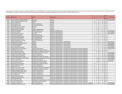 registro postulante cargo dependencia ec ee ep punta je total