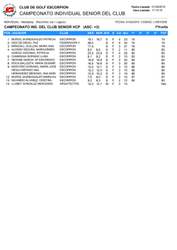 damas hcp clasf - Club de Golf Escorpi&oacute;n
