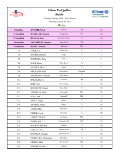 Pre Qualifier Results