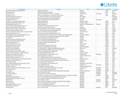 list of factories - Mountain Hardwear