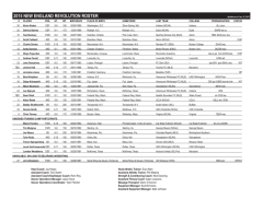 2015 Preseason Roster (PDF)