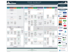 MIPIM 2015 - Your Week in Brief