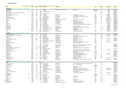 RELEASELIJST NVF # D  H  T $ G T D @ A $ S  T @ G  A ! $ A  T