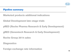 Roche Group development pipeline