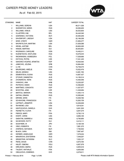 CAREER PRIZE MONEY LEADERS