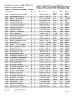 Current Inmate List Public