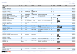 Release List - Maccsbox.nl