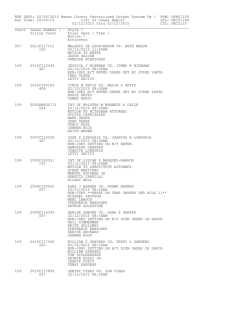 RUN DATE: 01/30/2015 Bexar County Centralized Docket System