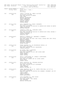 RUN DATE: 01/30/2015 Bexar County Centralized Docket System