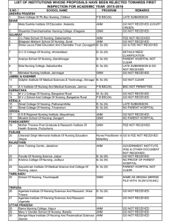 list of institutions whose proposals have been rejected towards first