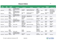 Closure Orders - The Food Safety Authority of Ireland