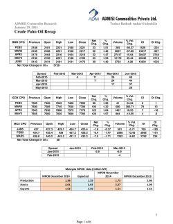 Jan 29, 2015 - Moneycontrol