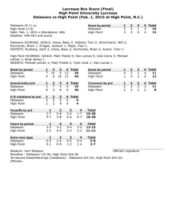 High Point University Lacrosse Delaware vs High Point (Feb. 1