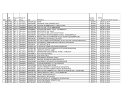 SrNo AIN Name Financial Year Month of Filing TAN