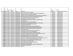 SrNo AIN Name Financial Year Month of Filing TAN