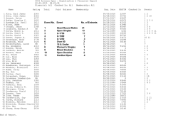 Event No. Event No. of Entrants 1 Giant Round Robin 41 2 Open