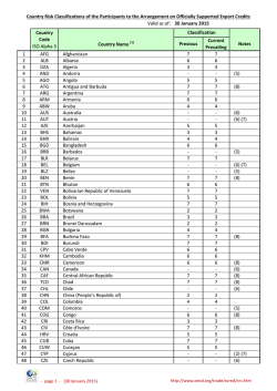 Country Risk Classification