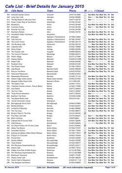 Recommended Cafe Listing