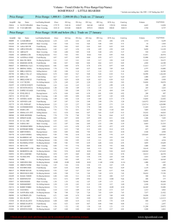 pdf download - Technical Tips For Stock (Day) Trade