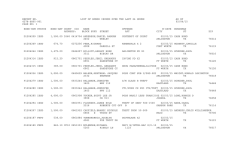 REPORT NO. LIST OF BONDS ISSUED OVER THE