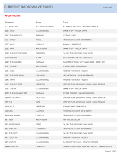 Panel By Format - RadioWave Monitor