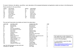 Current list of Planning Applications
