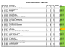Overfull List for Semester 2 Monday 2nd February 2015 Dept Unit