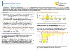 Download - Global Humanitarian Assistance