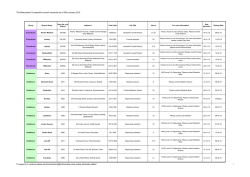 The Midcounties Co-operative current vacancies as of 30th January
