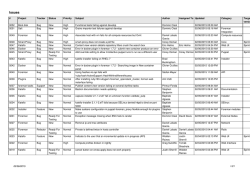 Issues - The Foreman