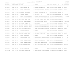 bellcounty bcjj310 15:19:30 districtcourtdocket 01/30/15 02/02/15