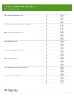 22394 SAL 18756 2015 T-SWP Rates January reset