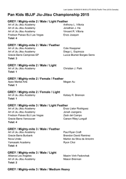 Pan Kids IBJJF Jiu-Jitsu Championship 2015