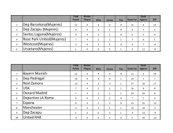 Dep Zacapu (Mujeres) - 6 VS 6 Oxnard Soccer League