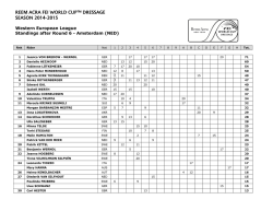 REEM ACRA FEI WORLD CUPTM DRESSAGE SEASON 2014-2015